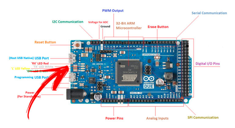 Arduino DUE Qué Son Características y Utilidad 2025