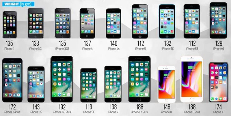 Cerca del 40% de los dispositivos con iOs que venden Apple son ipods!