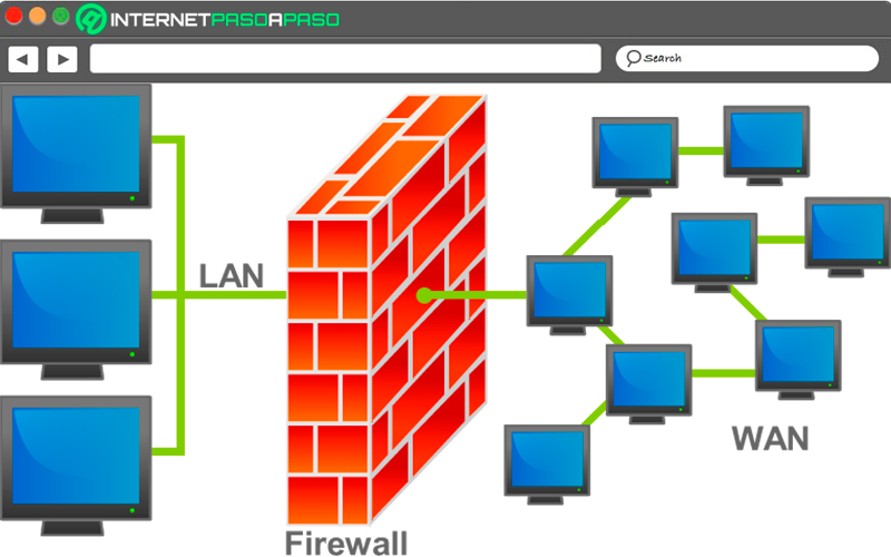 What is a firewall and what is it for in computer networks?