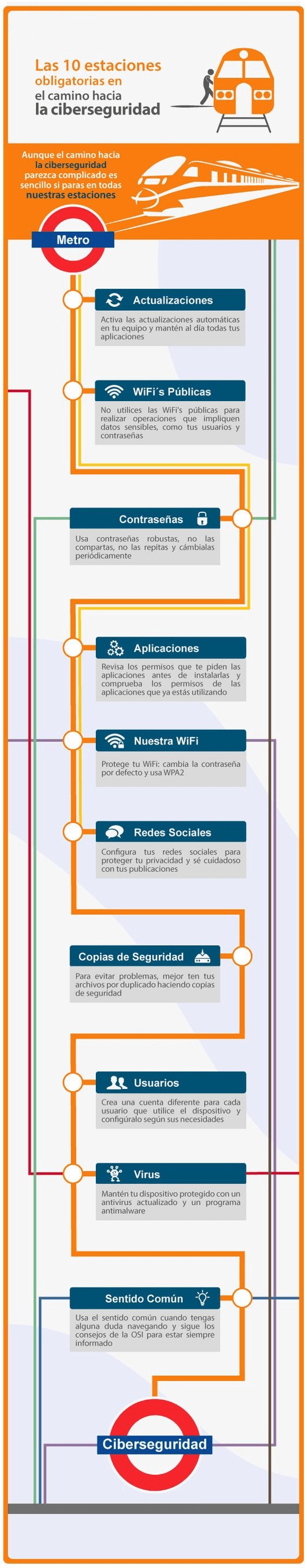 Infographic on the basic rules in cybersecurity