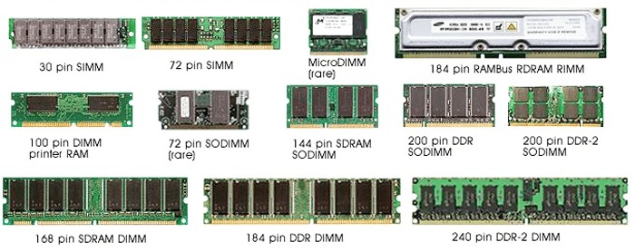 Tipos y ejemplos de memoria RAM