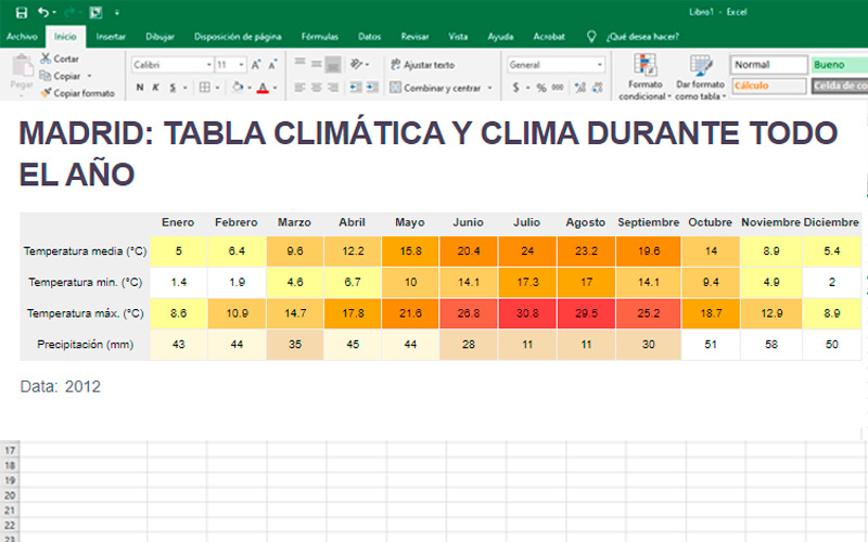 Pasos para hacer un climograma en Excel para llevar un control de datos climatológicos ejemplo
