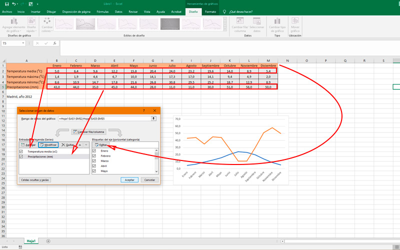 Pasos para hacer un climograma en Excel para llevar un control de datos climatológicos Insertar valores en el gráfico