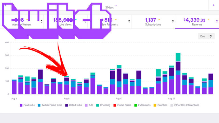 Ver Suscriptores en Twitch 】Guía Paso a Paso 2025