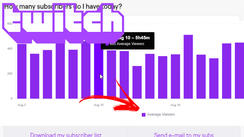 Descubre cómo interpretar las estadísticas de tus seguidores de Twitch para crear mejores estrategias de crecimiento