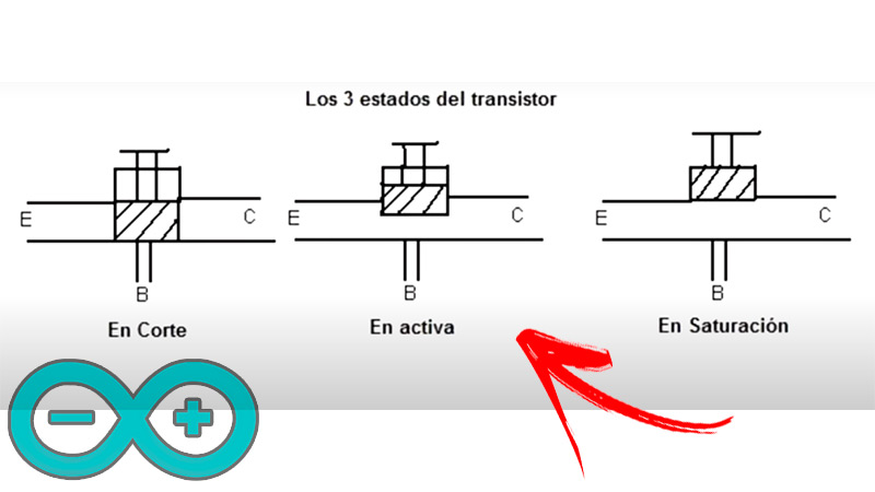 Funcionamiento de un transistor ¿Cuáles son sus principales funciones y cómo se ejecutan?