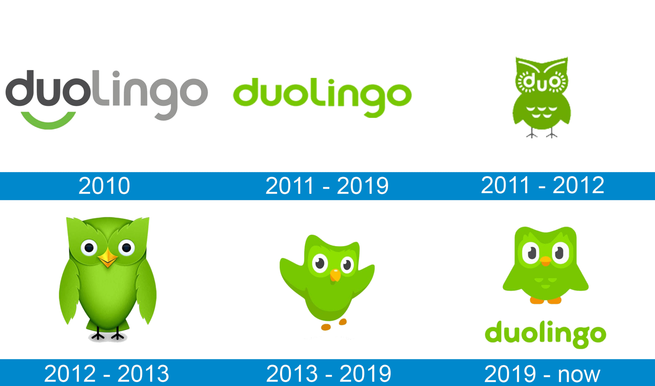 Aprender historia con gamificación