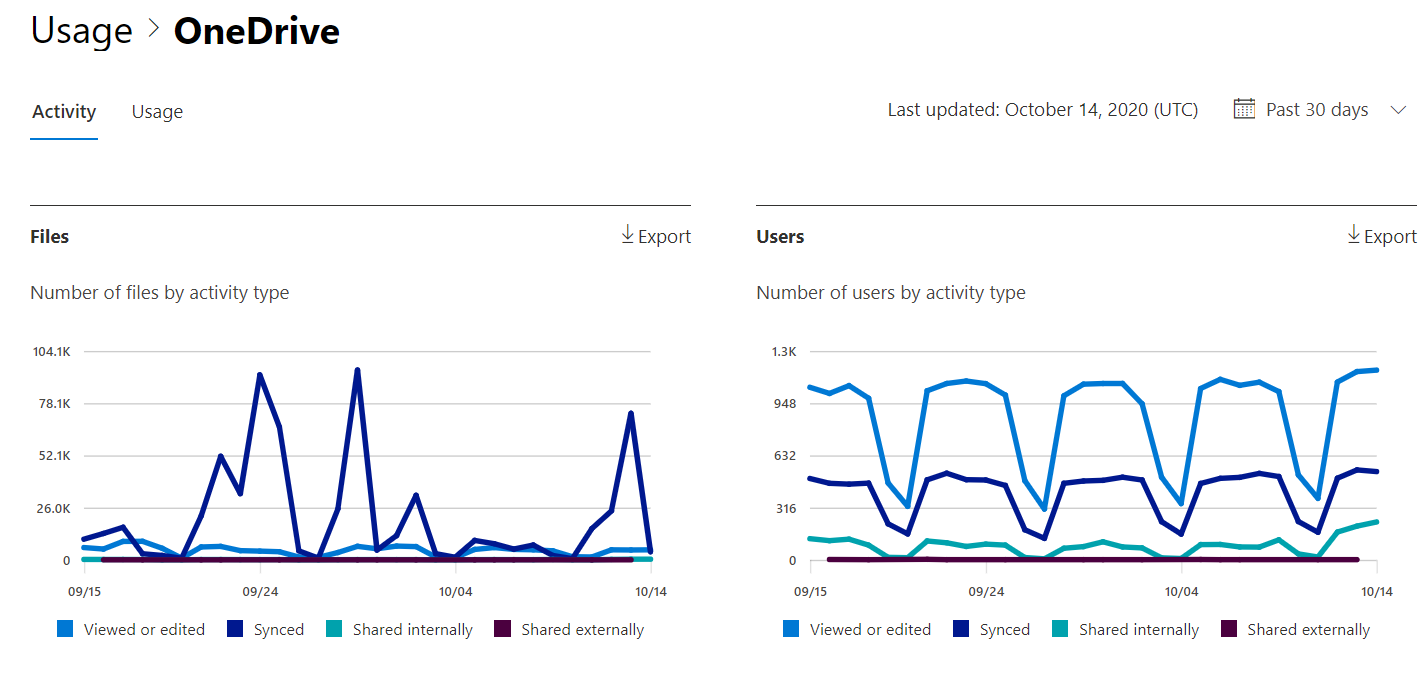Opciones de historial de versiones en OneDrive