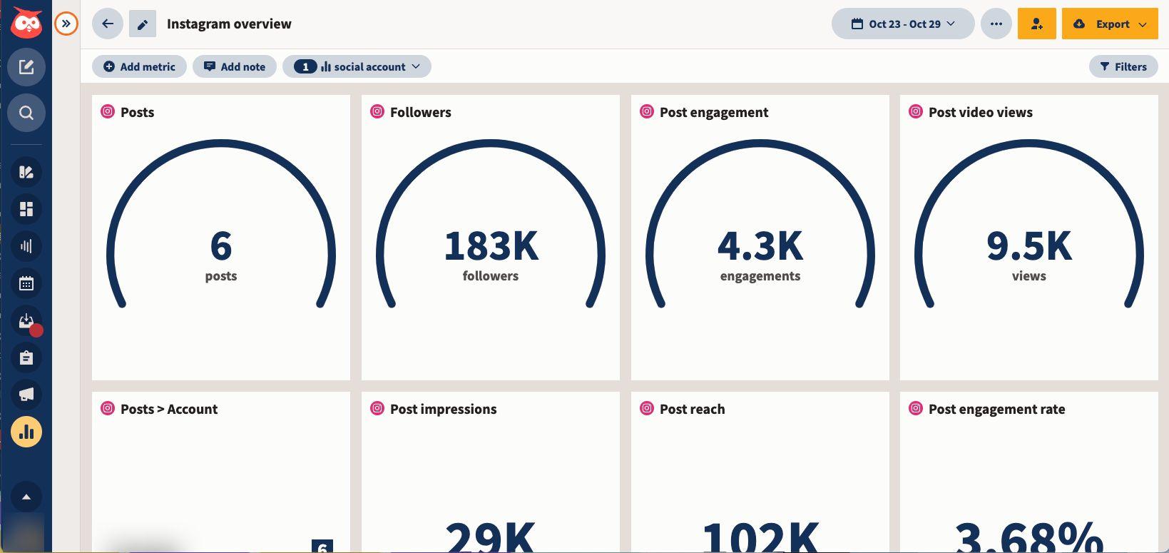 Panel de nuevas metricas de Instagram