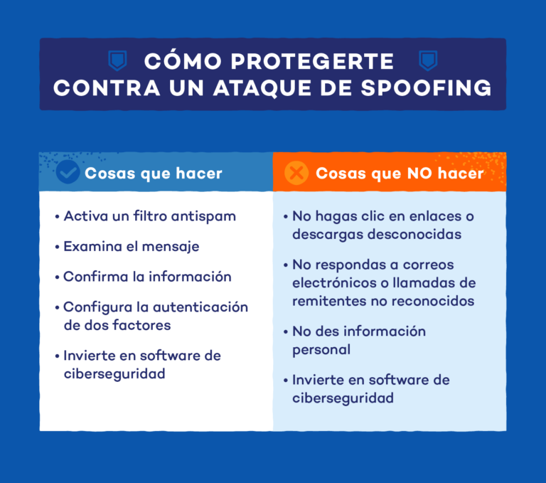 spoofing phishing usando invitaciones ics