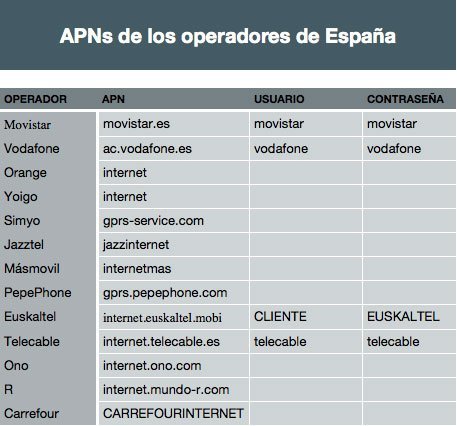 Spain APN List