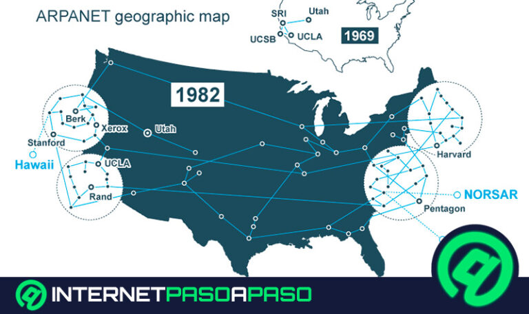 ARPAnet: Historia de los inicios de Internet, DARPA, RFC y otros protocolos de Red