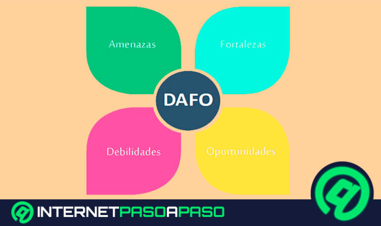 Análisis DAFO. Qué es, para qué sirve y cómo realizar uno de forma correcta