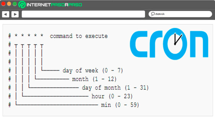 Cron linux как добавить задание