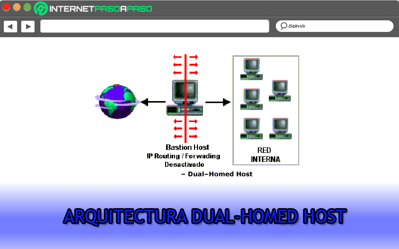 Arquitectura Dual-Homed Host