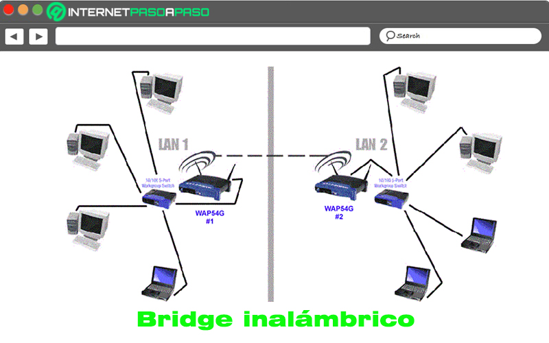 Bridge inalámbrico