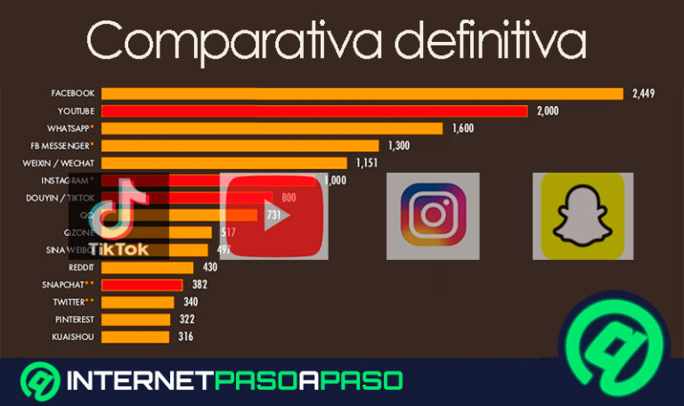 Comparativa. TikTok vs Youtube vs Instagram vs Snapchat. Cuál es mejor y por qué