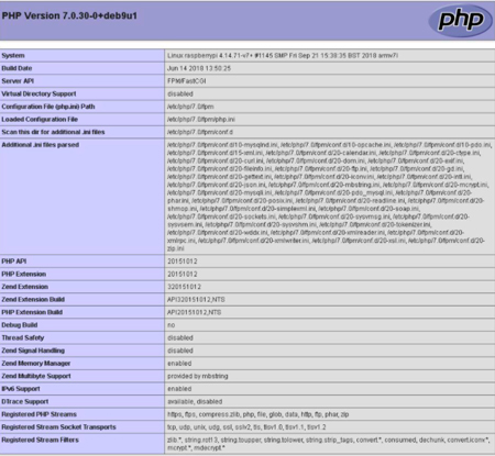 Convierte tu Raspberry en un servidor privado con PHP