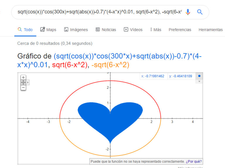 Sqrt Cos X Cos 300x Sqrt Abs X 0.7