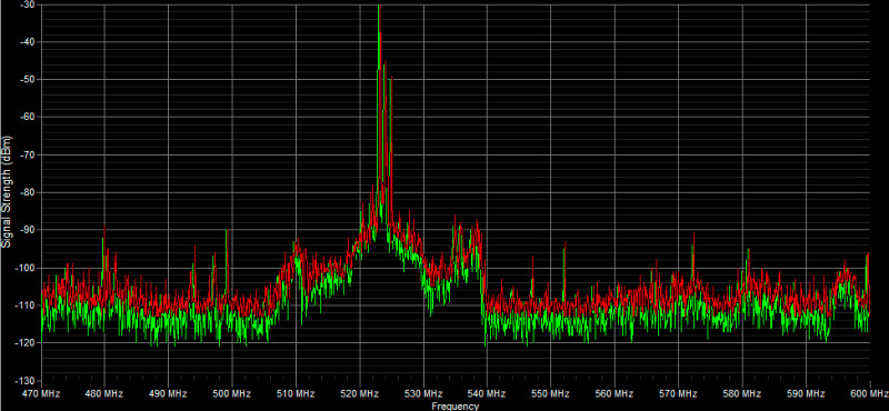 Sound equalization curves