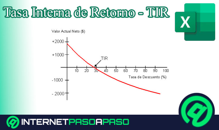 Calcular La Tir En Microsoft Excel Gu A Paso A Paso