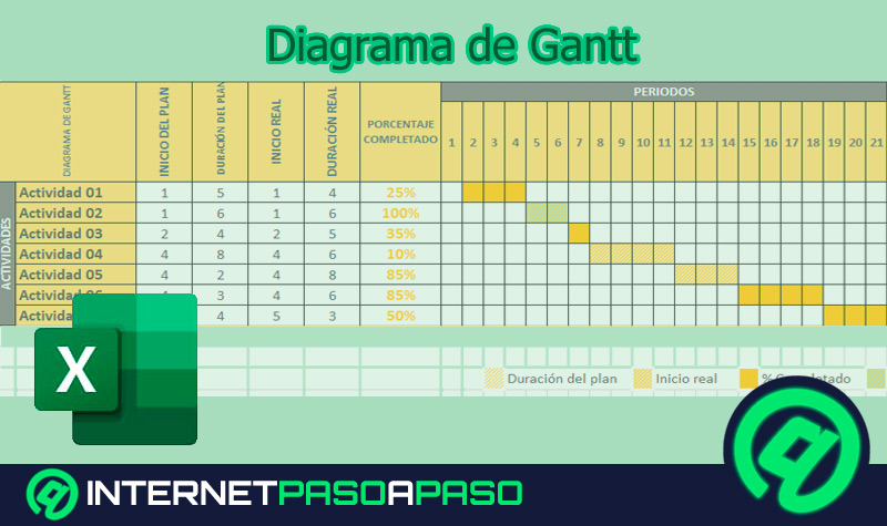 Cómo hacer un diagrama de Gantt en Microsoft Excel para presentar datos