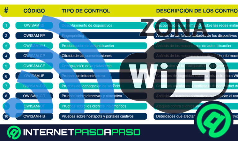 ¿Cómo hacer una auditoria WiFi para detectar problemas de conectividad y seguridad? Guía paso a paso