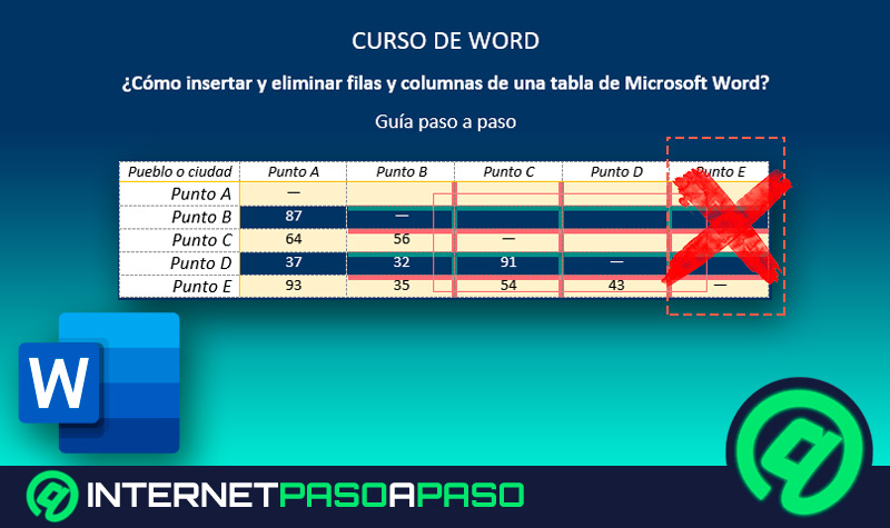 ¿Cómo insertar y eliminar filas y columnas de una tabla de Microsoft Word? Guía paso a paso