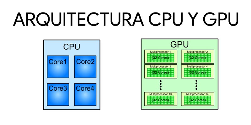 diferencias CPU y GPU