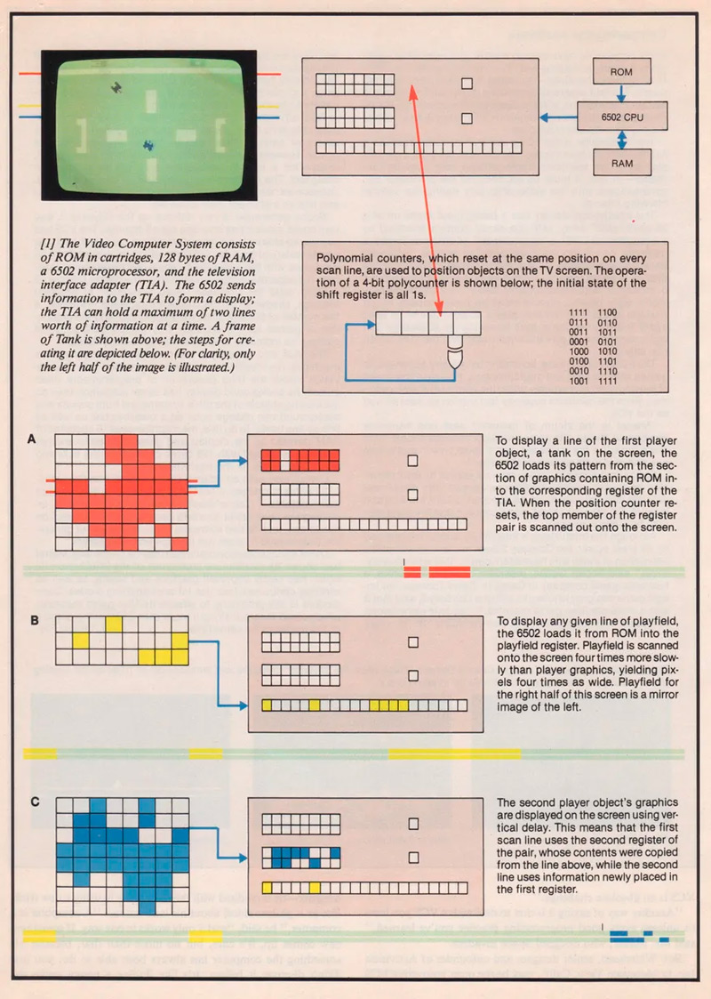 Diagrama Atari 2600 múltiples objetos