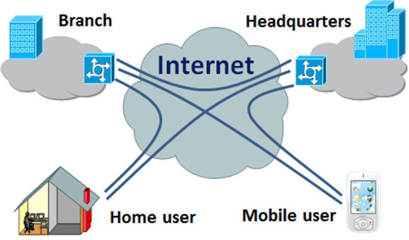Diagrama de una red VPN