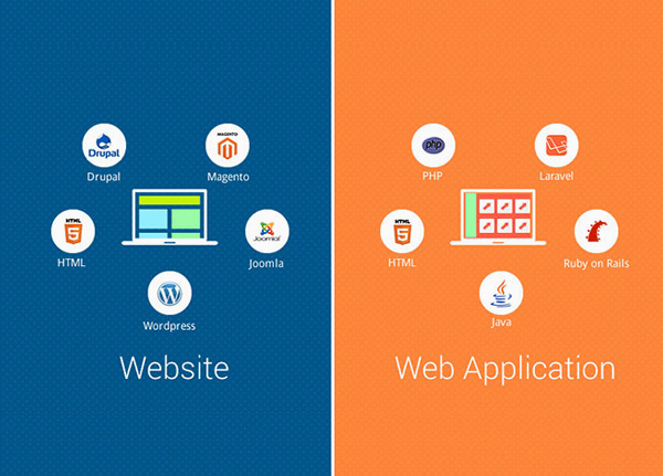 Differences between Web App and web page