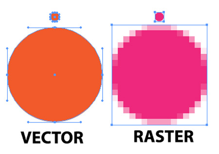 Diferencias imagen vectorial vs rasterizada