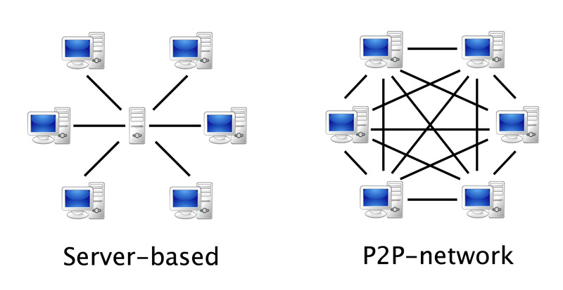 Diferencias servidor y red P2P