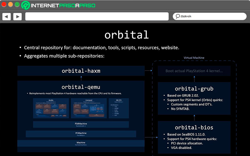 Emulador Orbital en Linux