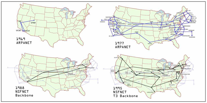 Evolución de la red ARPAnet desde 1969 a 1995
