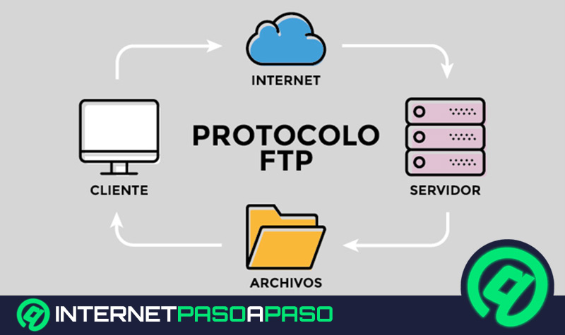 FTP. Qué es el protocolo de transferencia de archivos y para qué sirve