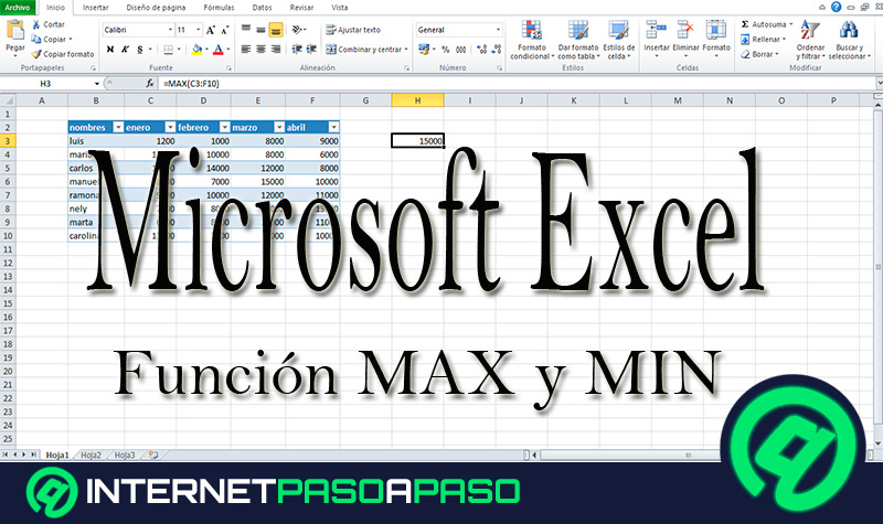 Funciones MIN y MAX en Microsoft Excel ¿Qué son, para qué sirve y cómo usarlas para encontrar valores determinados?