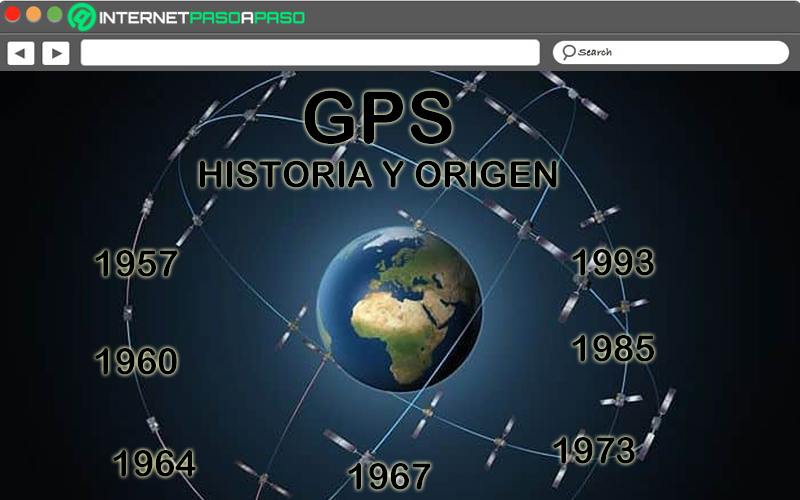 Historia y Origen ¿Cuándo se creó, quién lo hizo y cómo ha evolucionado el GPS?