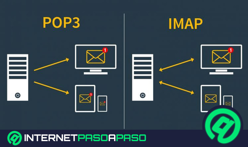 IMAP Protocolo de acceso a mensajes de Internet. Qué es, para qué sirve y en qué capa actúa