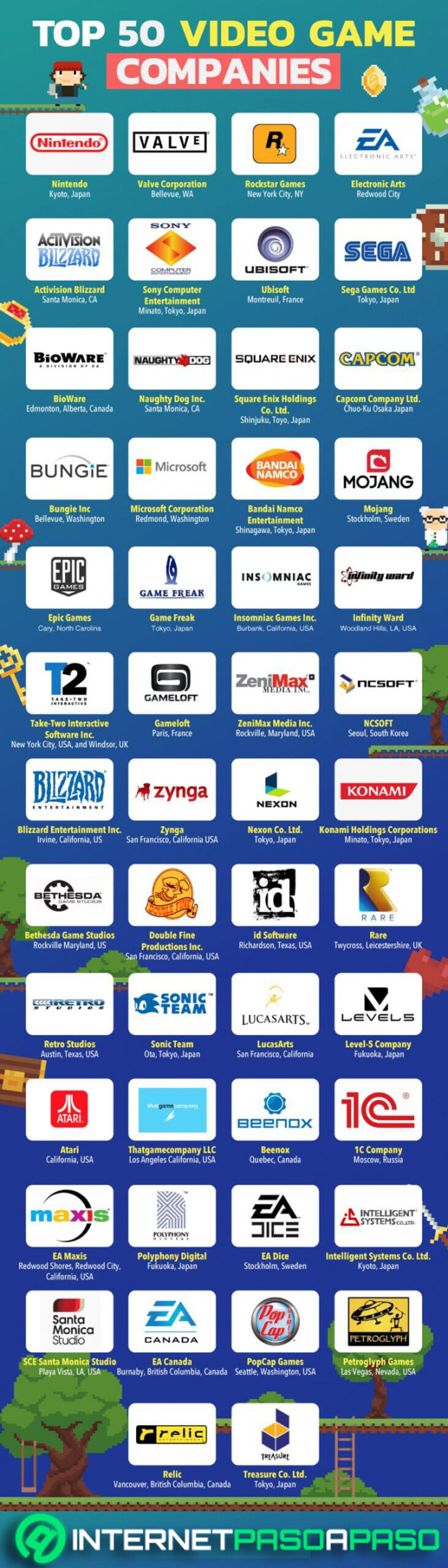 Infografía: Top 50 mejores empresas del videojuego