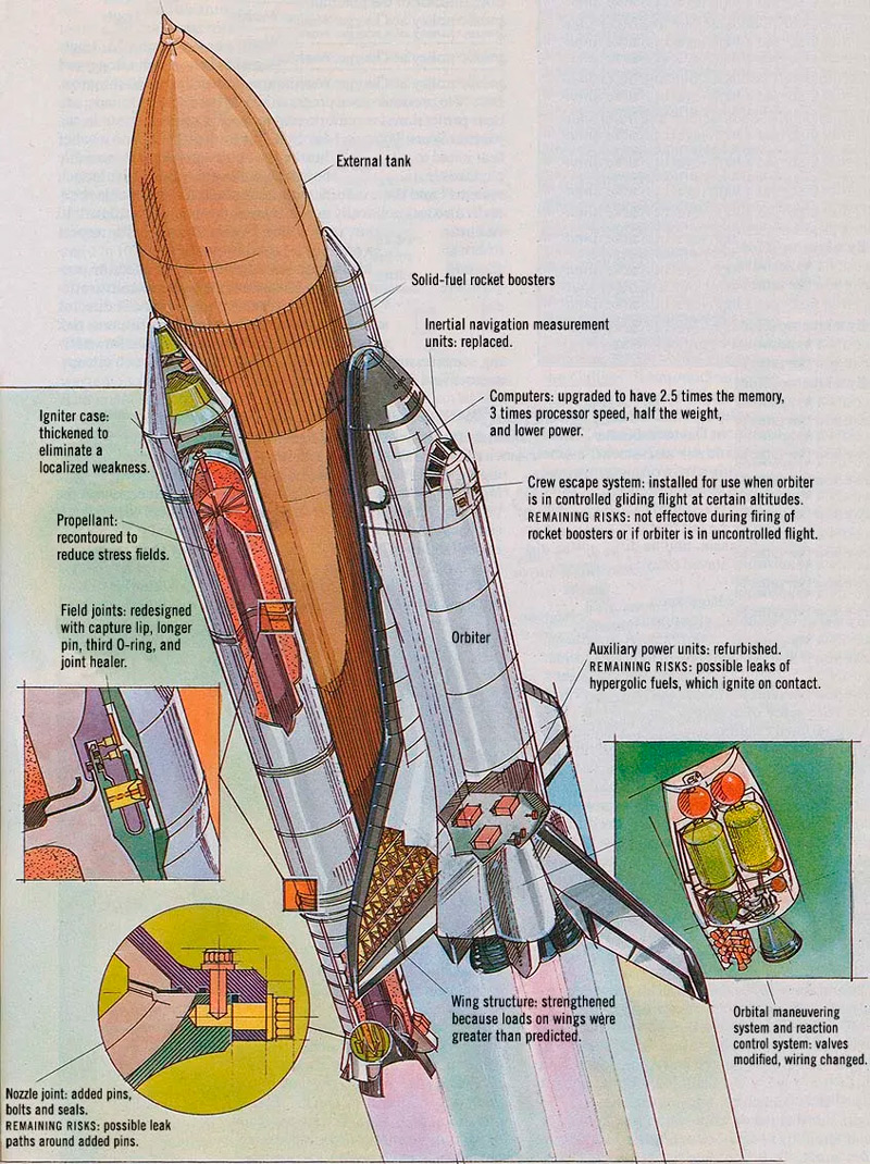 Ilustración accidente del Challenger de enero de 1986
