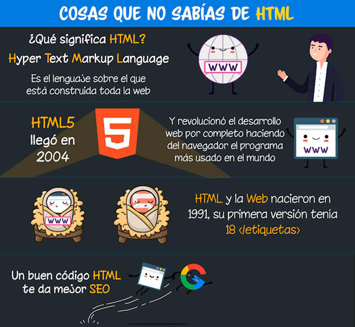 Infografia Codigo HTML