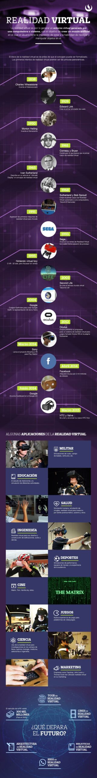 Infografía: Historia cronológica de la realidad virtual