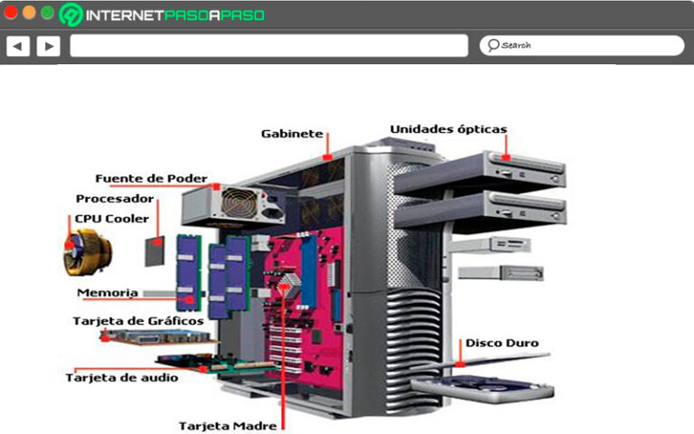 Caja O Torre De Computadora 】¿Qué Es? + Tipos 2024