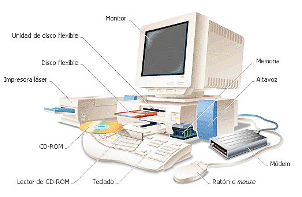 Partes y componentes basicos del hardware de un ordenador