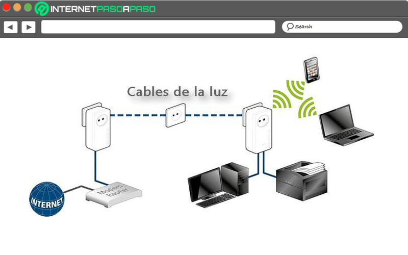 Pasos para instalar una red Power Line en tu casa y amplificar tu conexión a Internet usando la red eléctrica