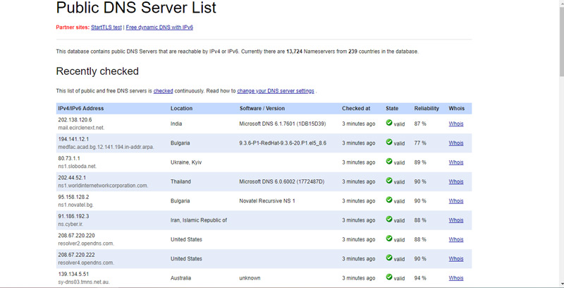 Public DNS Server List 
