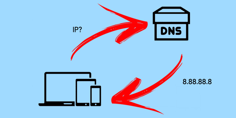Que son los DNS y que tipos hay