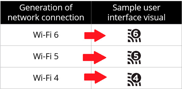 What is the frequency of a wireless network and what currently exist?